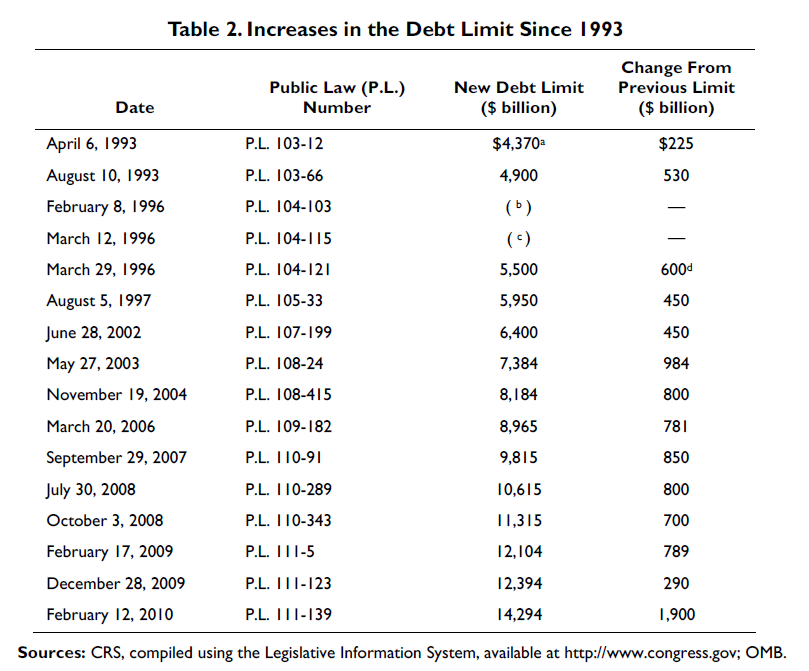 debt limit.PNG