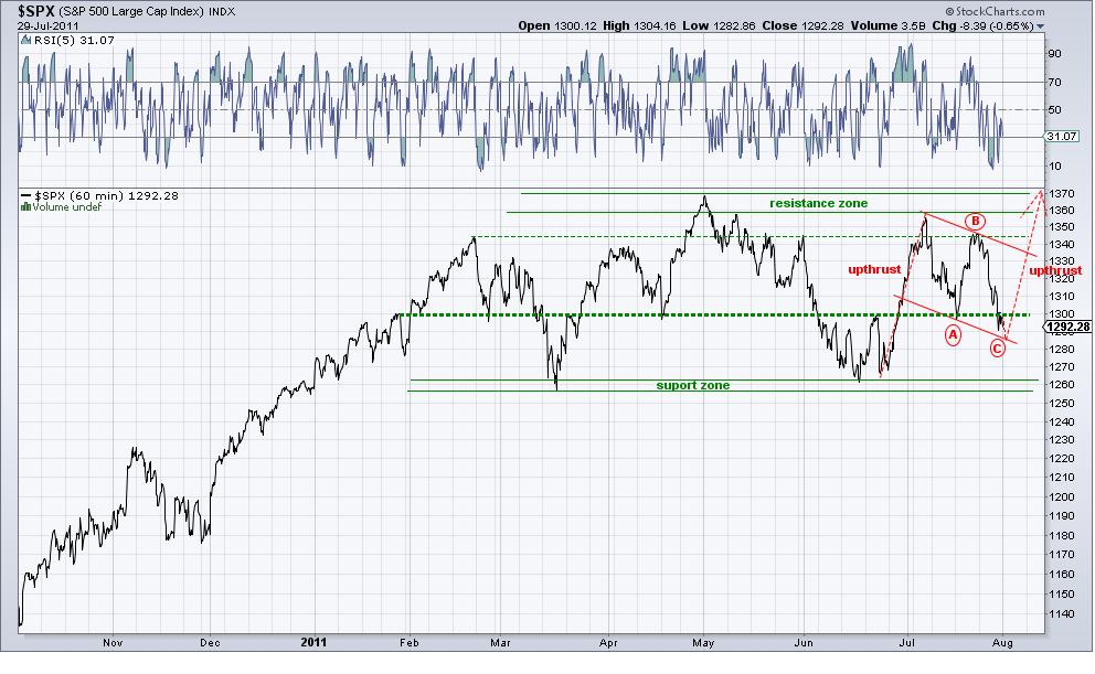 spx 60 min 29-7-11.jpg