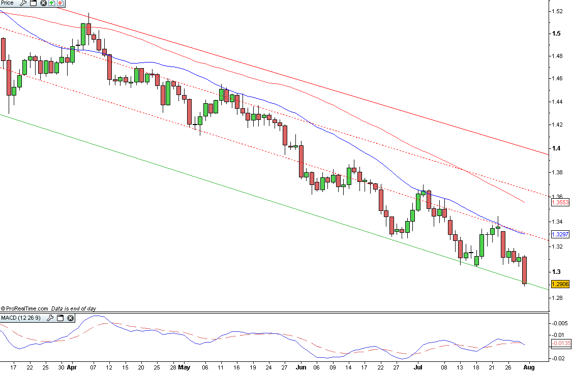 gbpchf2.PNG