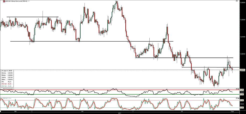 010811 UsdCad 4h b.JPG