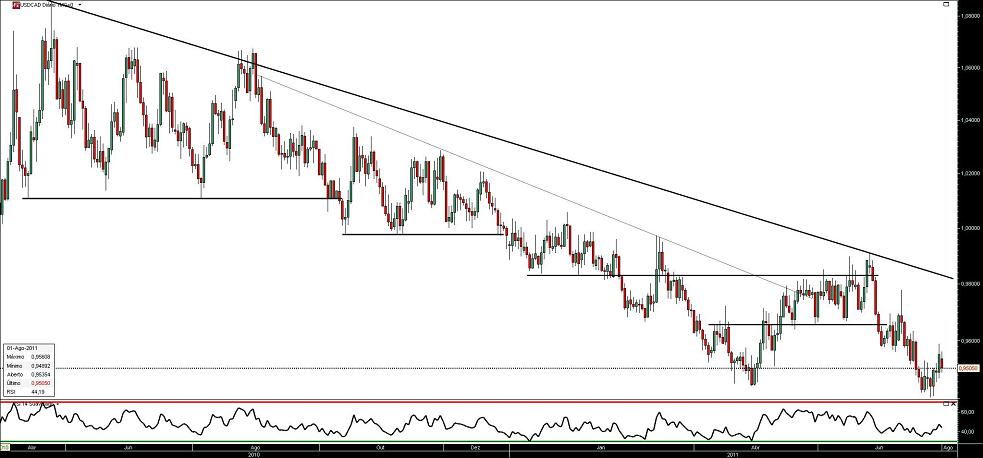 010811 UsdCad b.JPG