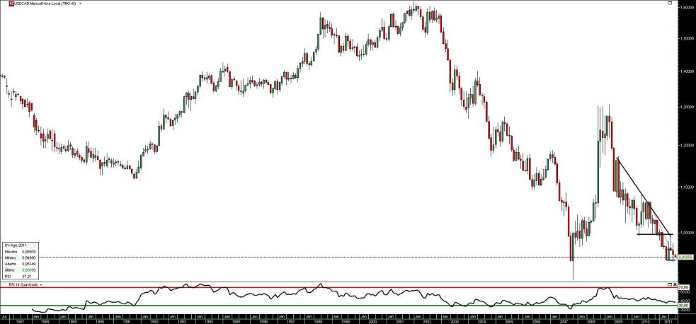 010811 UsdCad M 25A b.JPG
