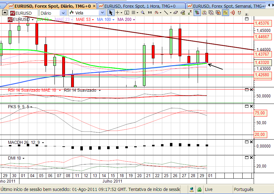 eurusd1 1-08-2011.png