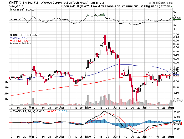 CNTF Breakout.png