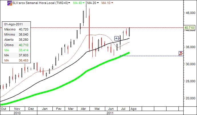 SLV_3Agosto2011.jpg