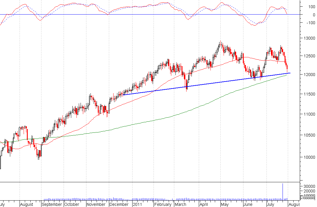 dow-2011.PNG