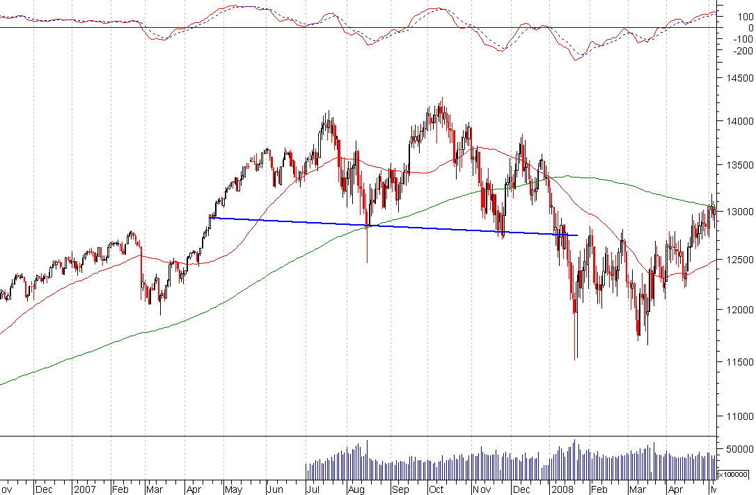 dow-2007.PNG