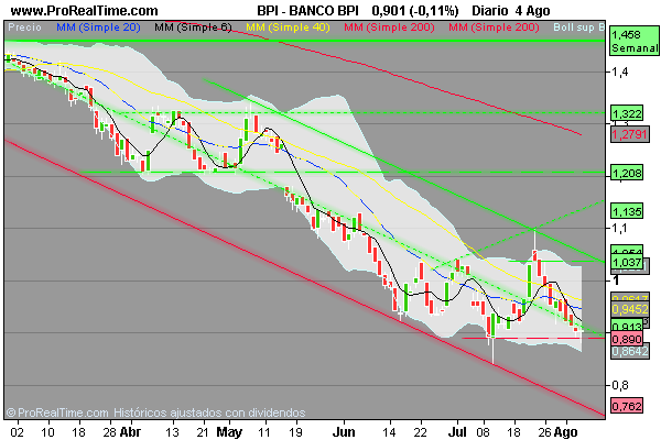 BANCO BPI.png