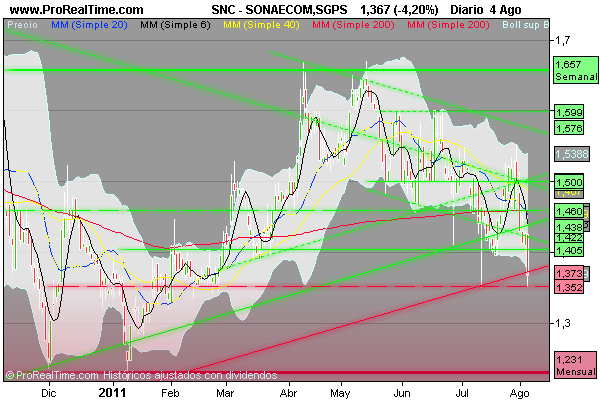 SONAECOM,SGPS.png