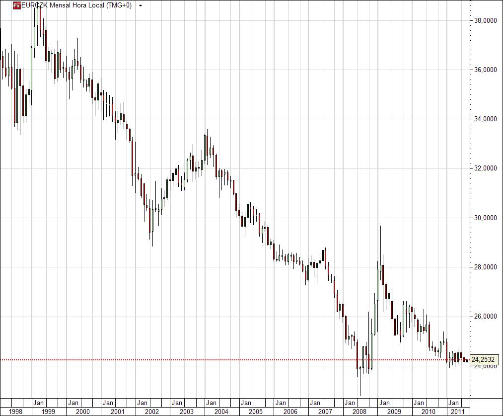 eurczk mensal II.jpg