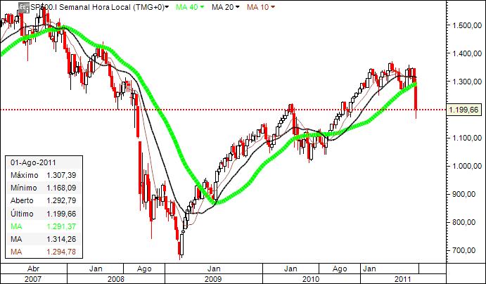 spx_6Agosto2011.jpg