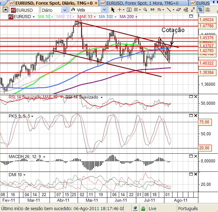 eurusd1 7-8-2011.png