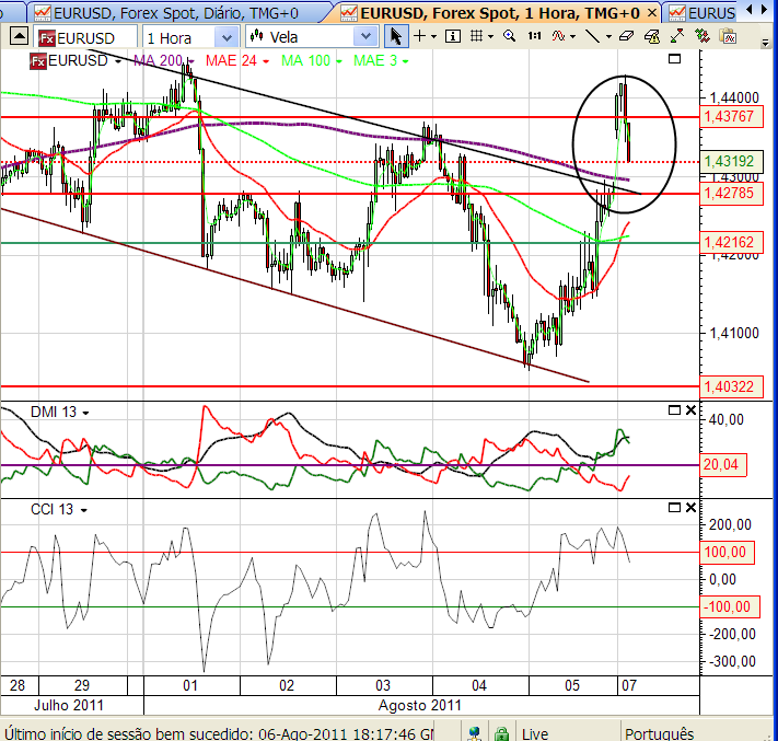 eurusd2 7-8-2011.png