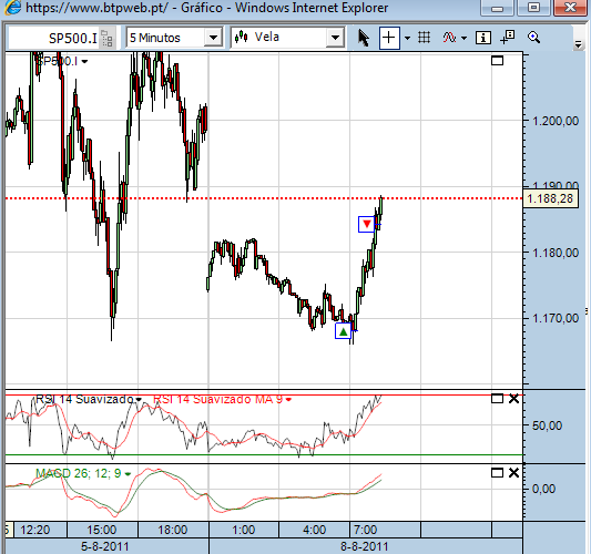 sp 8-8-2011.png
