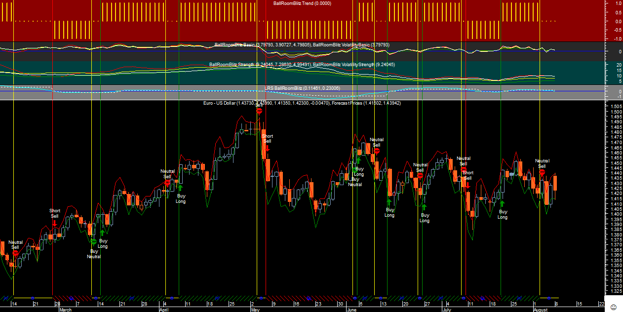 EURUSD BRB20110808.png