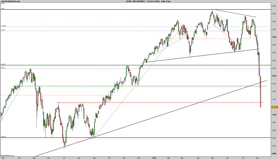 090811 sp500 b.PNG