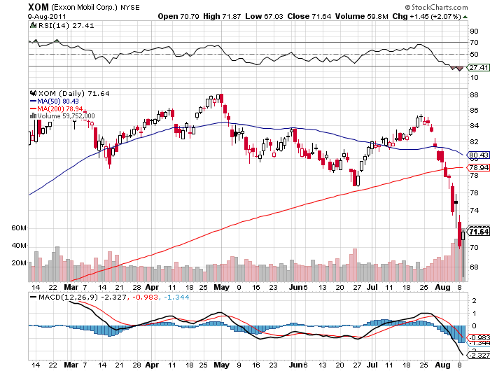 xom chart.png