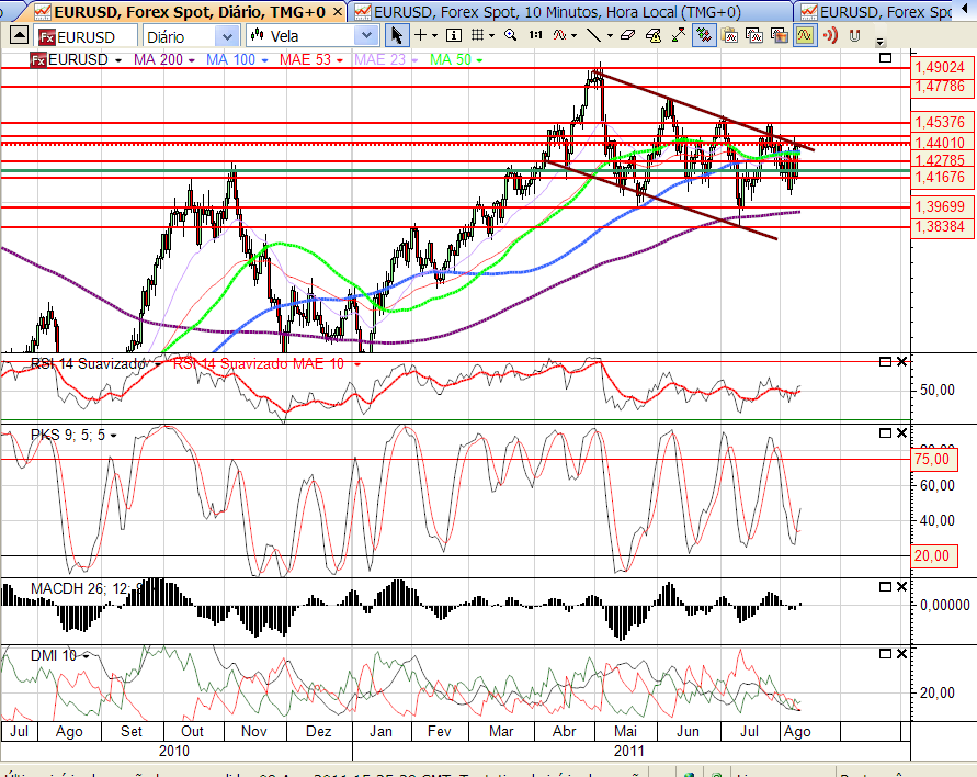 eurusd1 9-08-2011.png