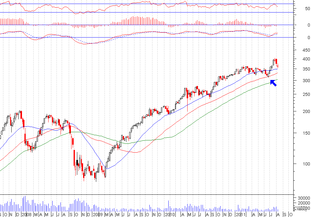 aapl-seta.PNG