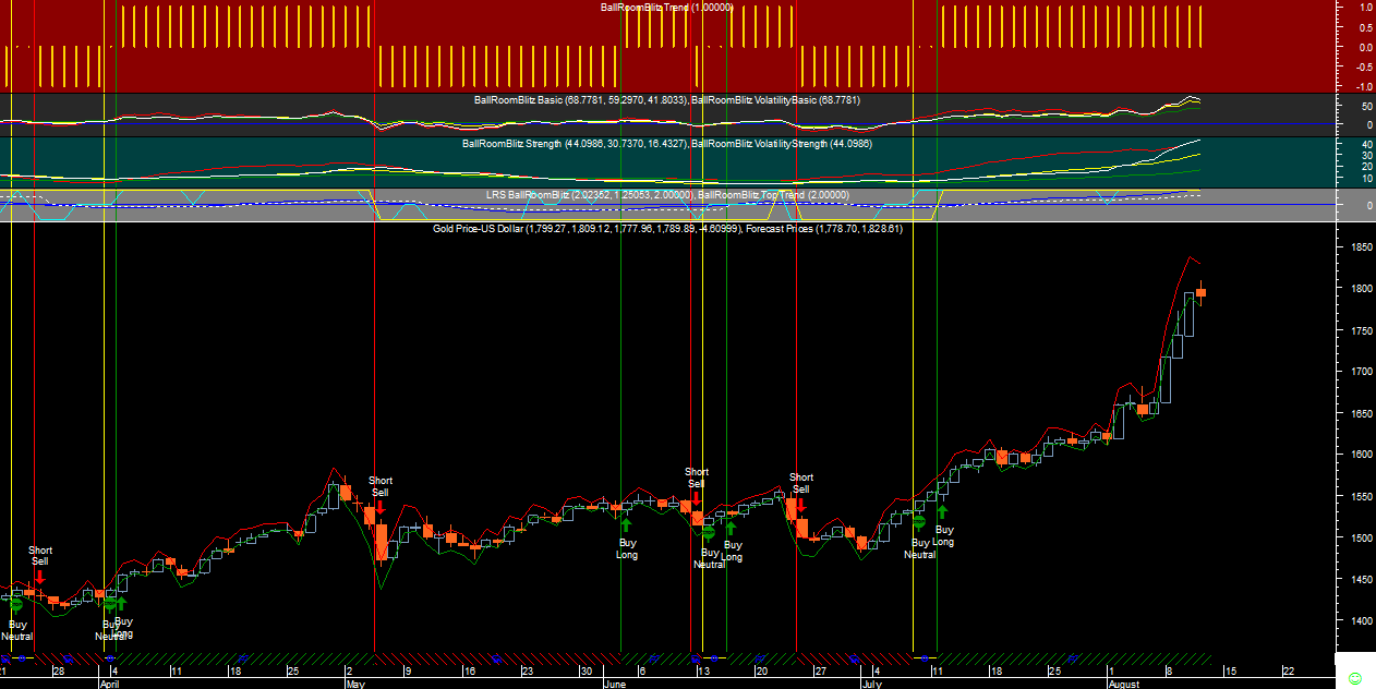XAUUSD BRB20110811.png