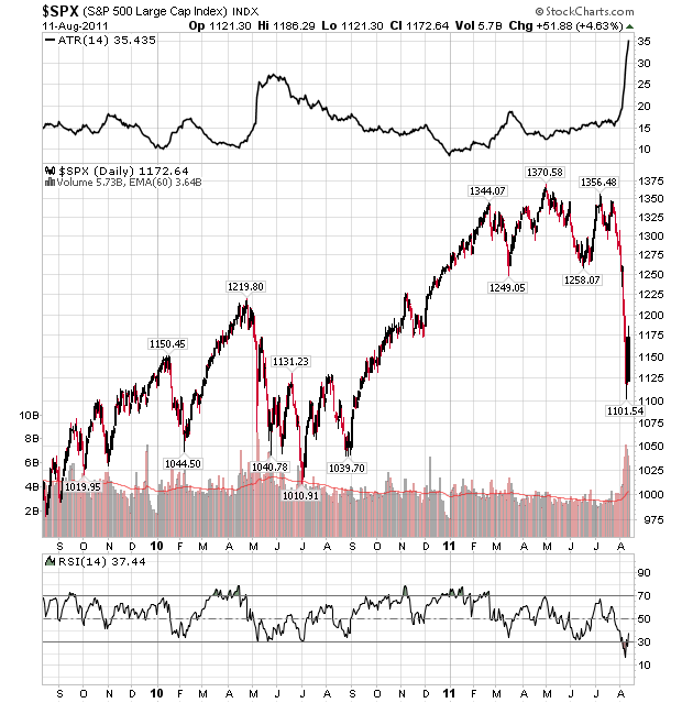 spx_11082011.png