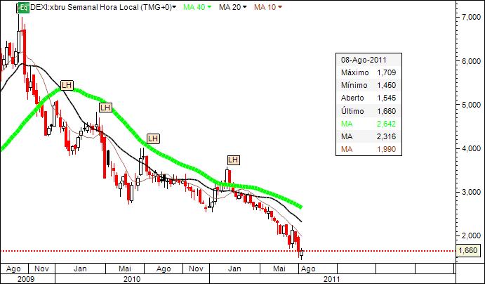 Dexia_12Agosto2011.jpg