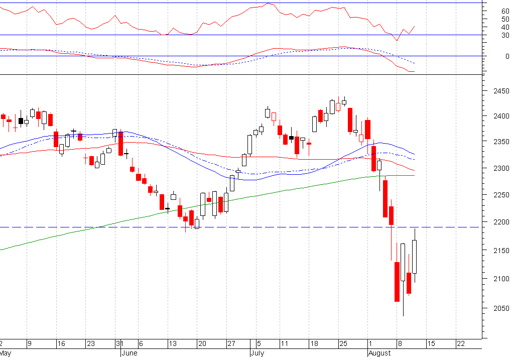 ndx2.PNG