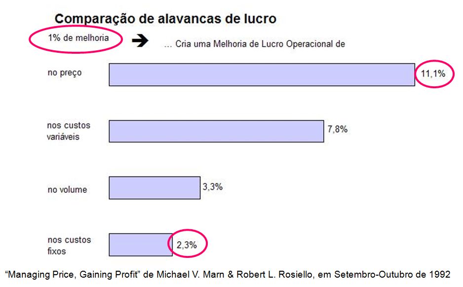 Comp Alavancas de Lucro.JPG
