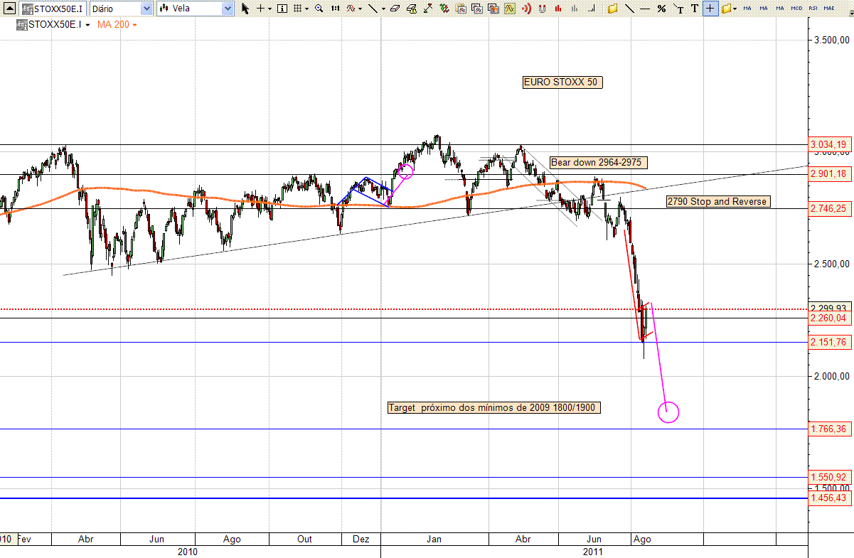STOXX50 12-08-2011.GIF