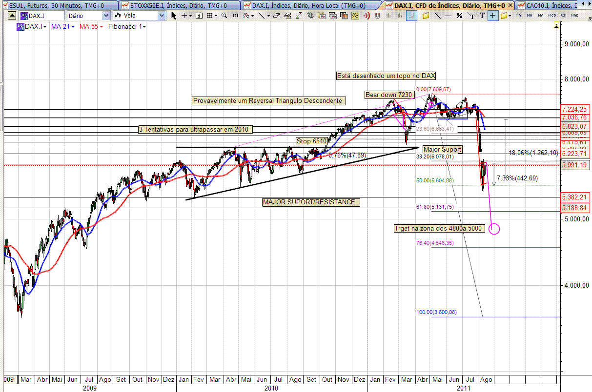 DAX 12-08-2011.GIF