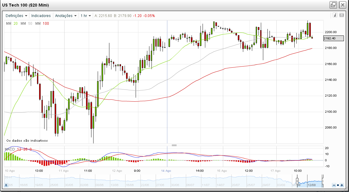 nasdaq horario.PNG