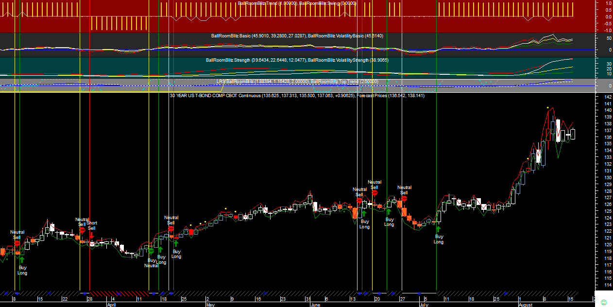 30 Y US T-Bond BRB20110817.png