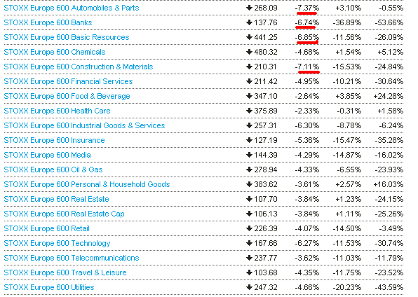 stoxx sectores.PNG