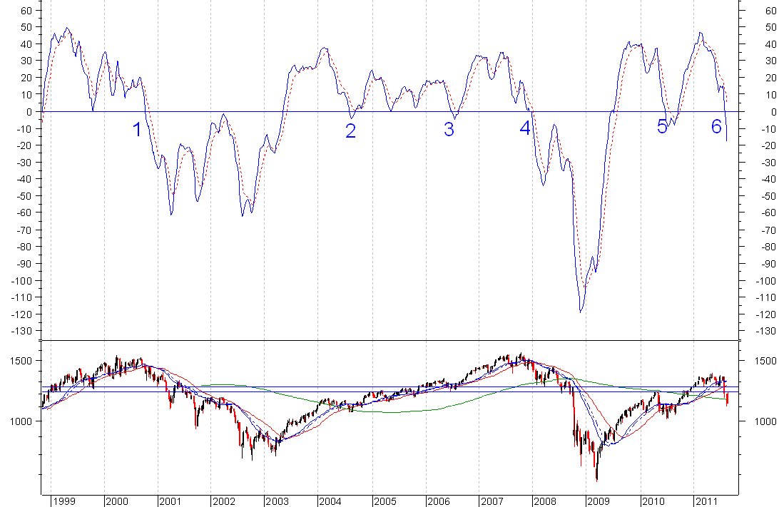 spx macd semanal.PNG