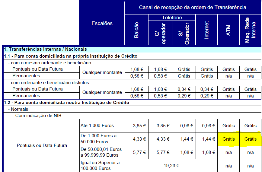 Tarifário BCP.PNG