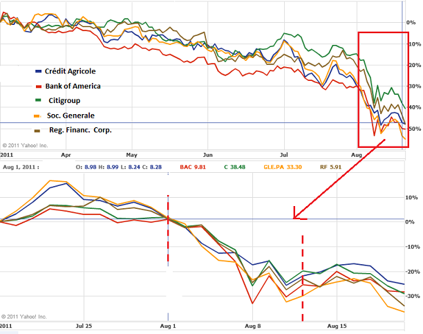 Bancos_Comparar_Europa_EUA.png
