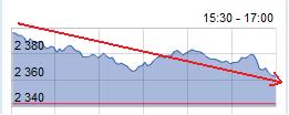 US-indices.jpg