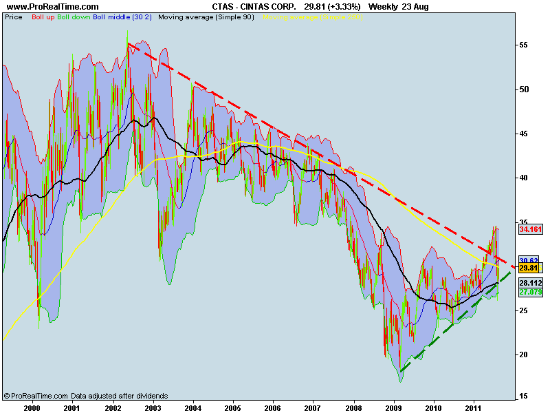 CINTAS CORP..png