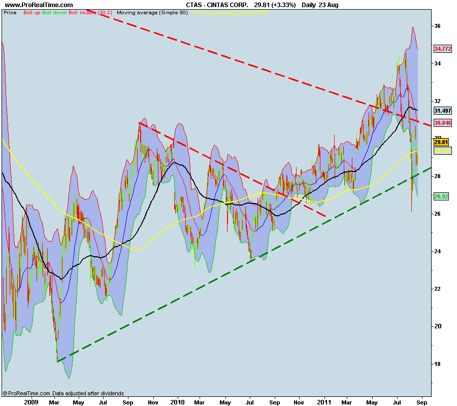 CINTAS CORP2..png