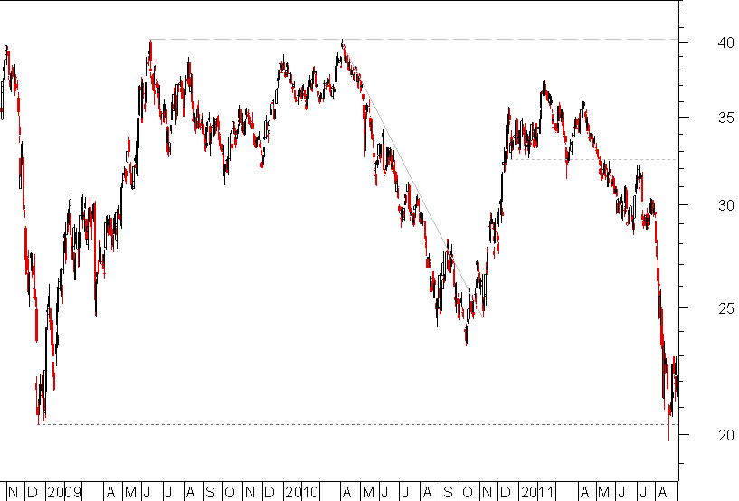10Ytbond yields.png