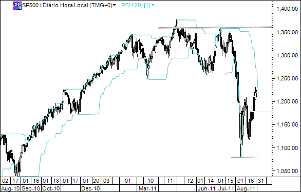 sp500.gif