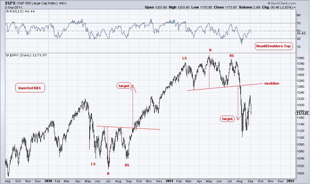 SPX 2-9-11.jpg
