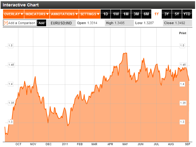 eurusd_mp.PNG