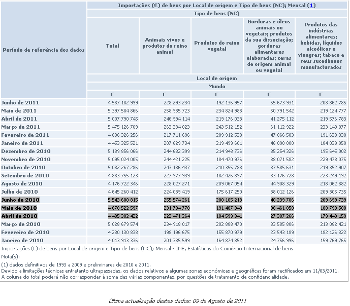 imp-2011alim.PNG