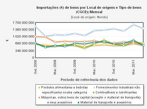 imp-por-sector-linha.PNG