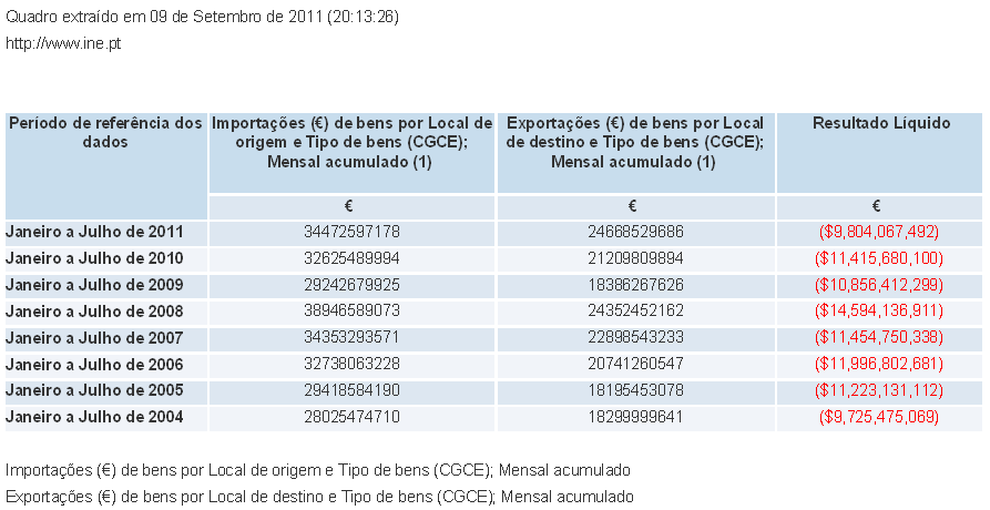 imp-exp-2004-2011.PNG