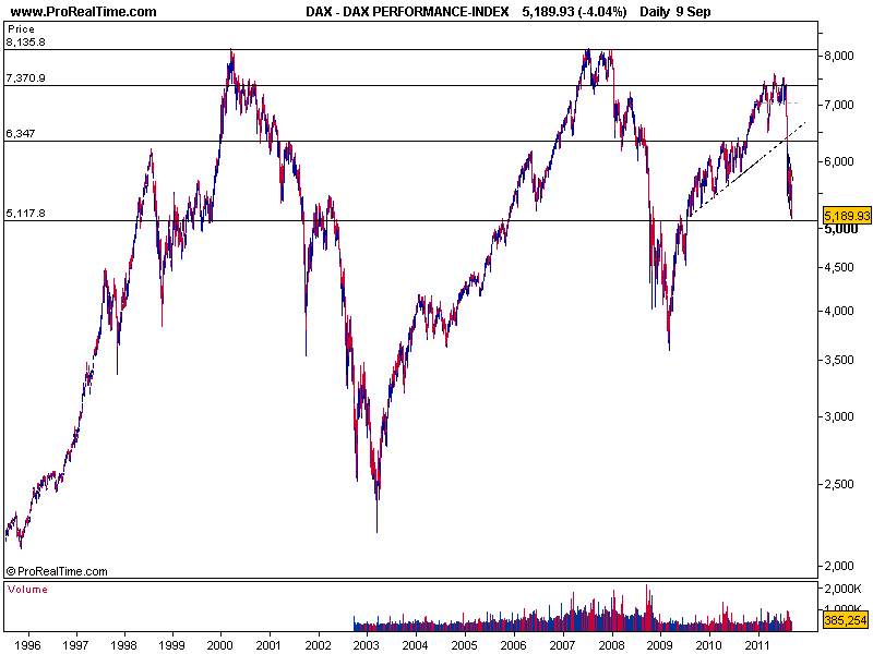 DAX09092011_.png
