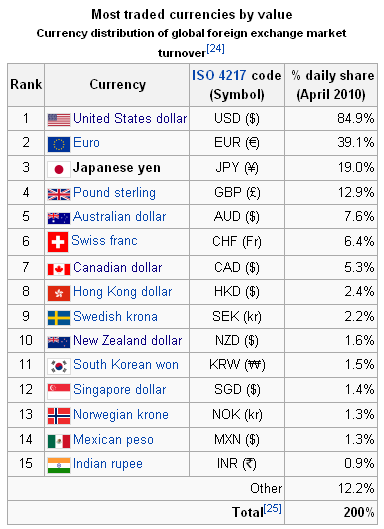 forex lista.PNG