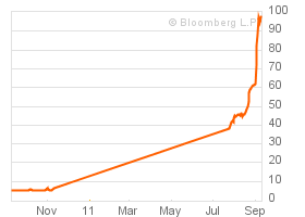 Greece1Y.png