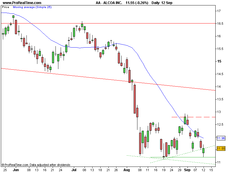ALCOA INC 1..png